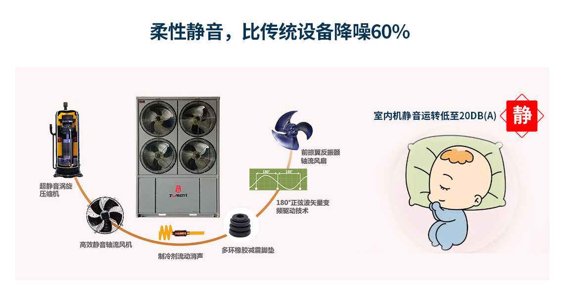 空氣能雙核動力