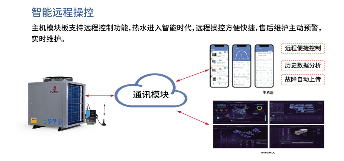 空氣能商用熱水機