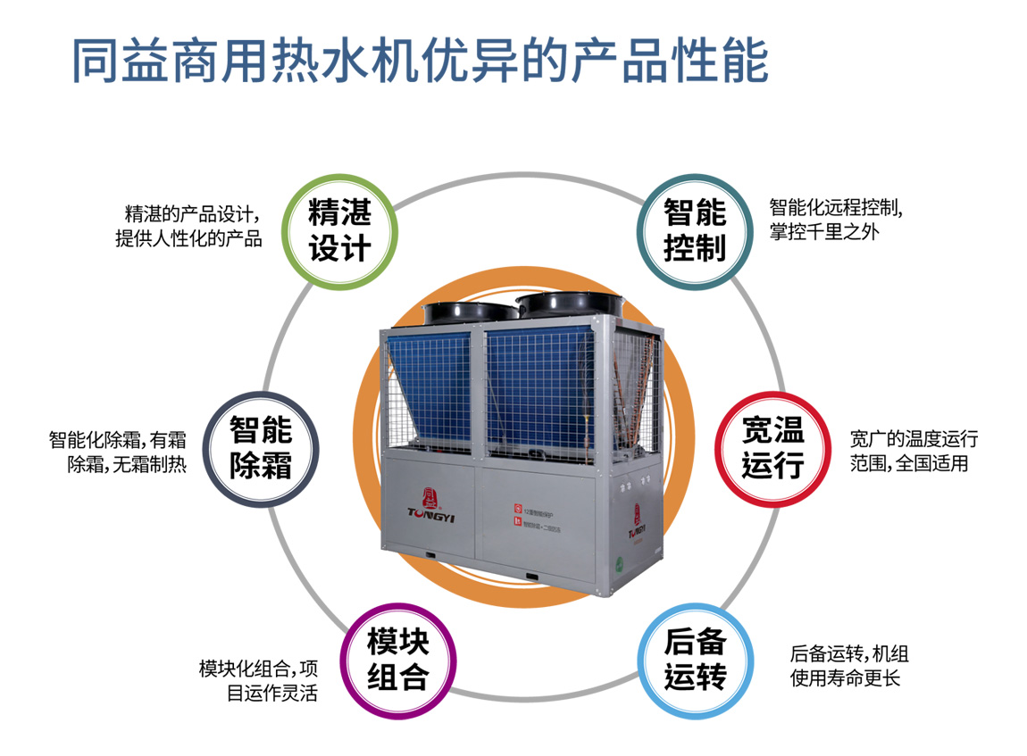 同益商用熱水機