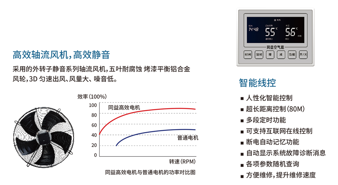 空氣能商用熱水機